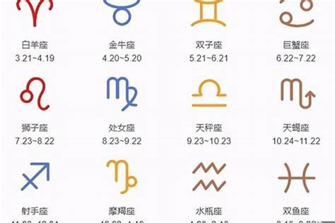 4月七日 星座|4月7日出生的星座